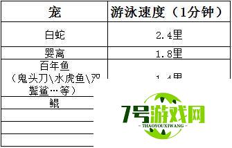 妄想山海坐骑水下速度排行