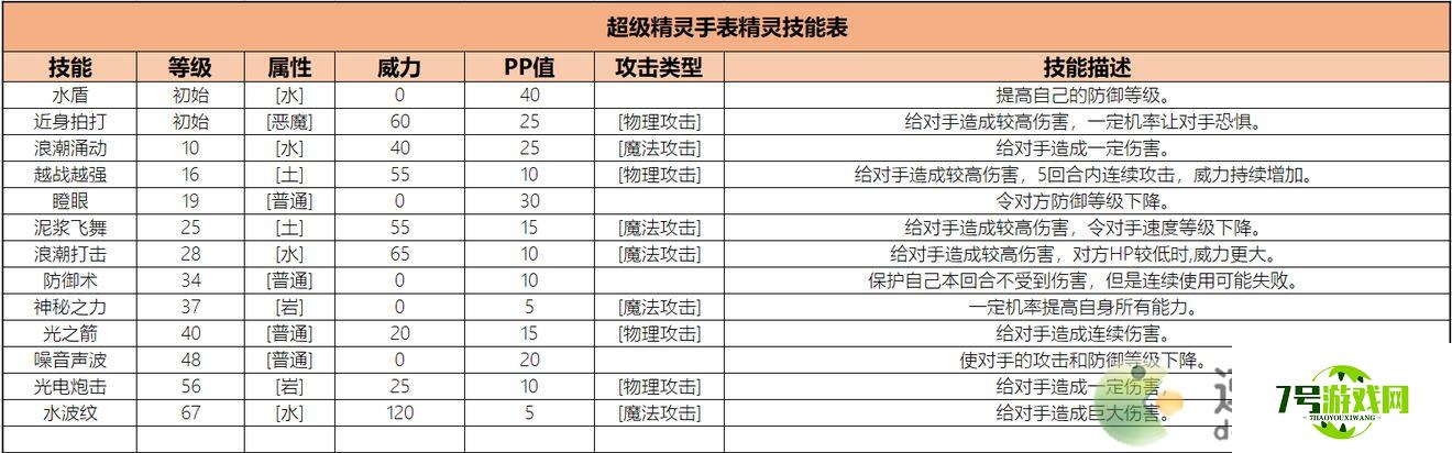 超级精灵手表掘地鼠获取方法以及属性介绍