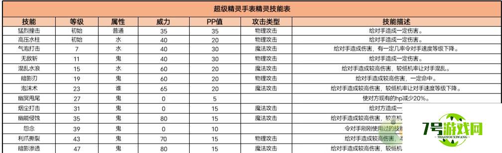 超级精灵手表卡牌精灵获取方法以及种族值介绍