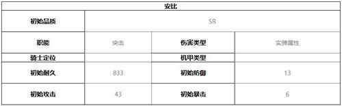 终末阵线伊诺贝塔安比技能介绍及强度分析