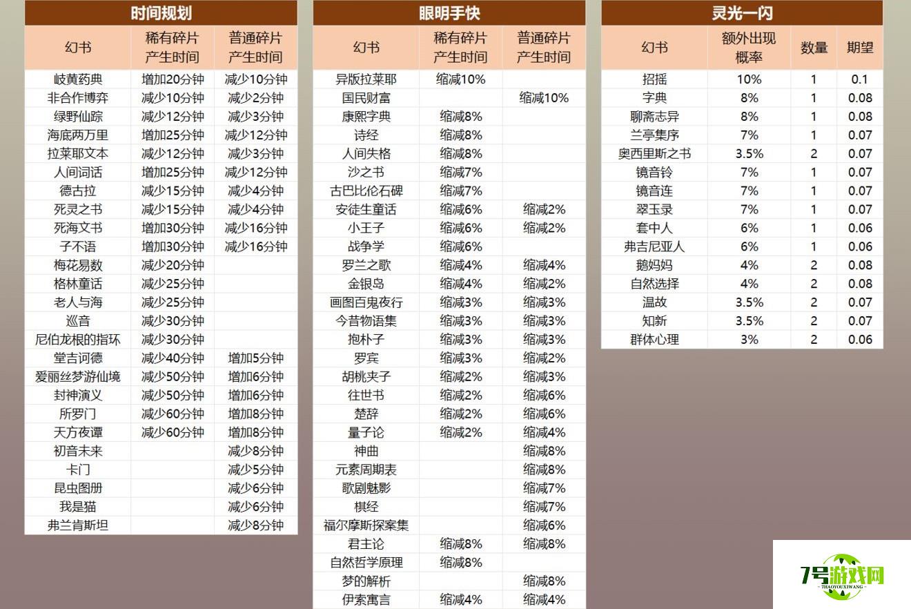 幻书启世录神秘侵袭派遣幻书效果一览