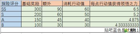 航海王热血航线迷航探险玩法攻略