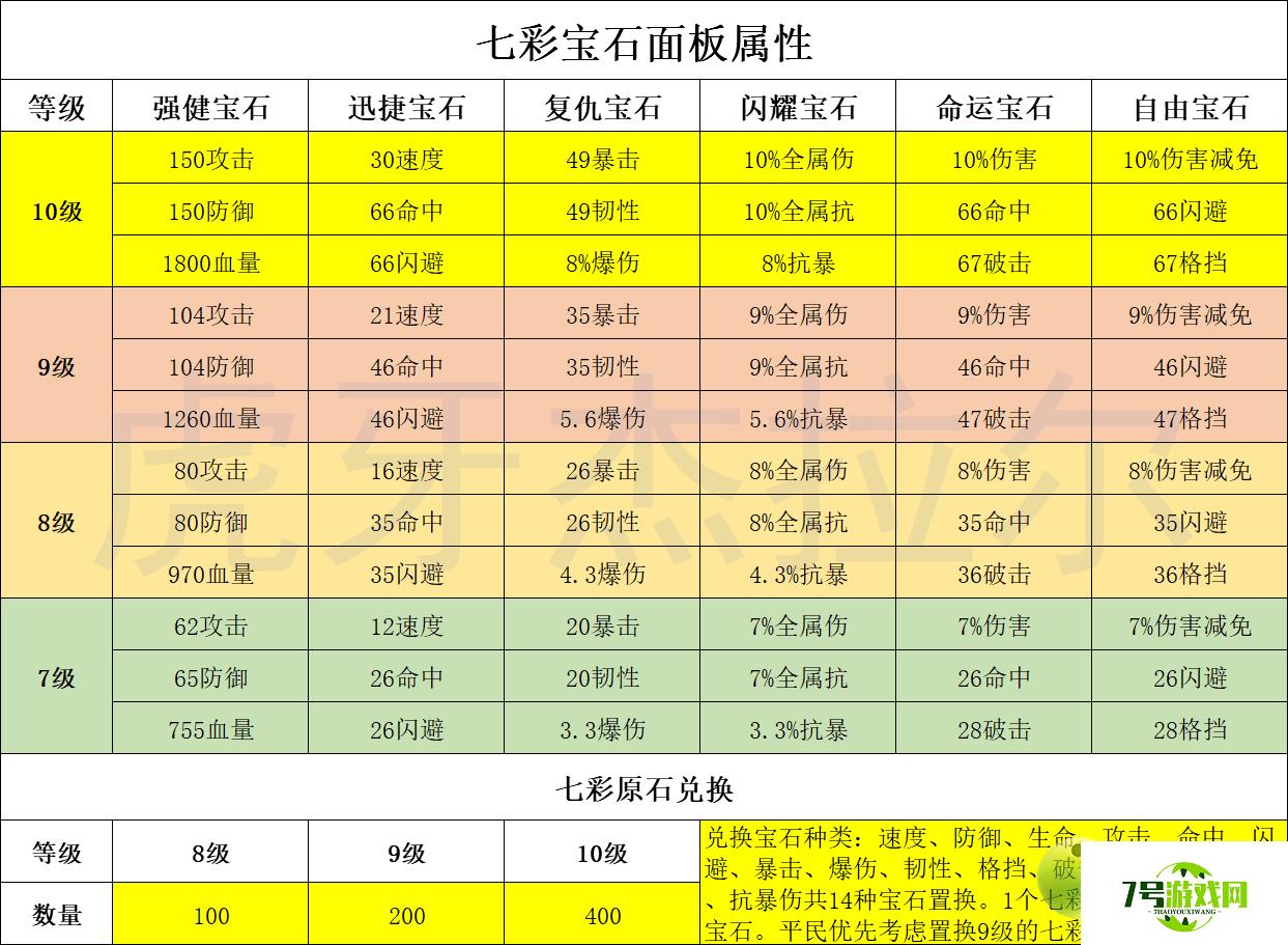 航海王燃烧意志七彩宝石属性分享