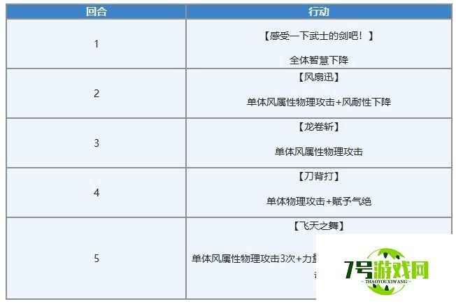 另一个伊甸蓟显现武器幻影通关打法攻略