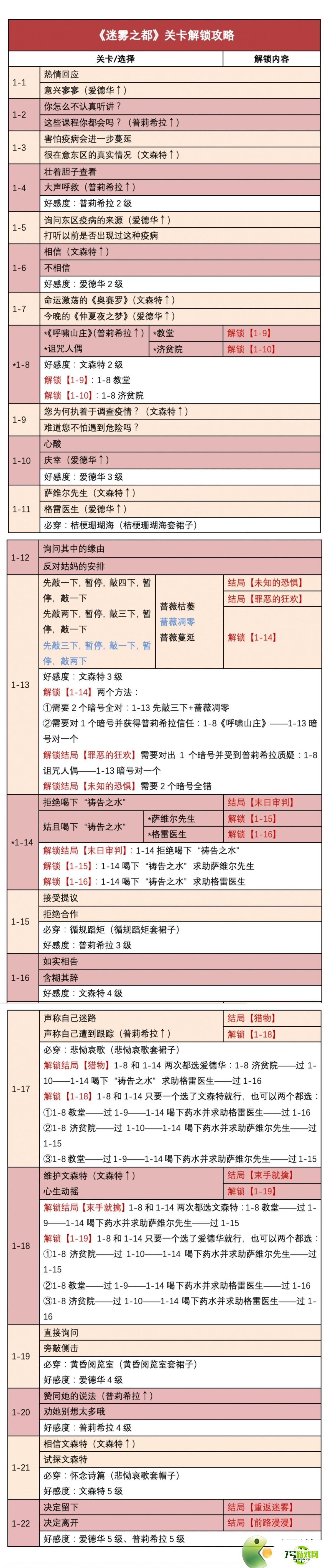 时光公主迷雾之都通关流程攻略