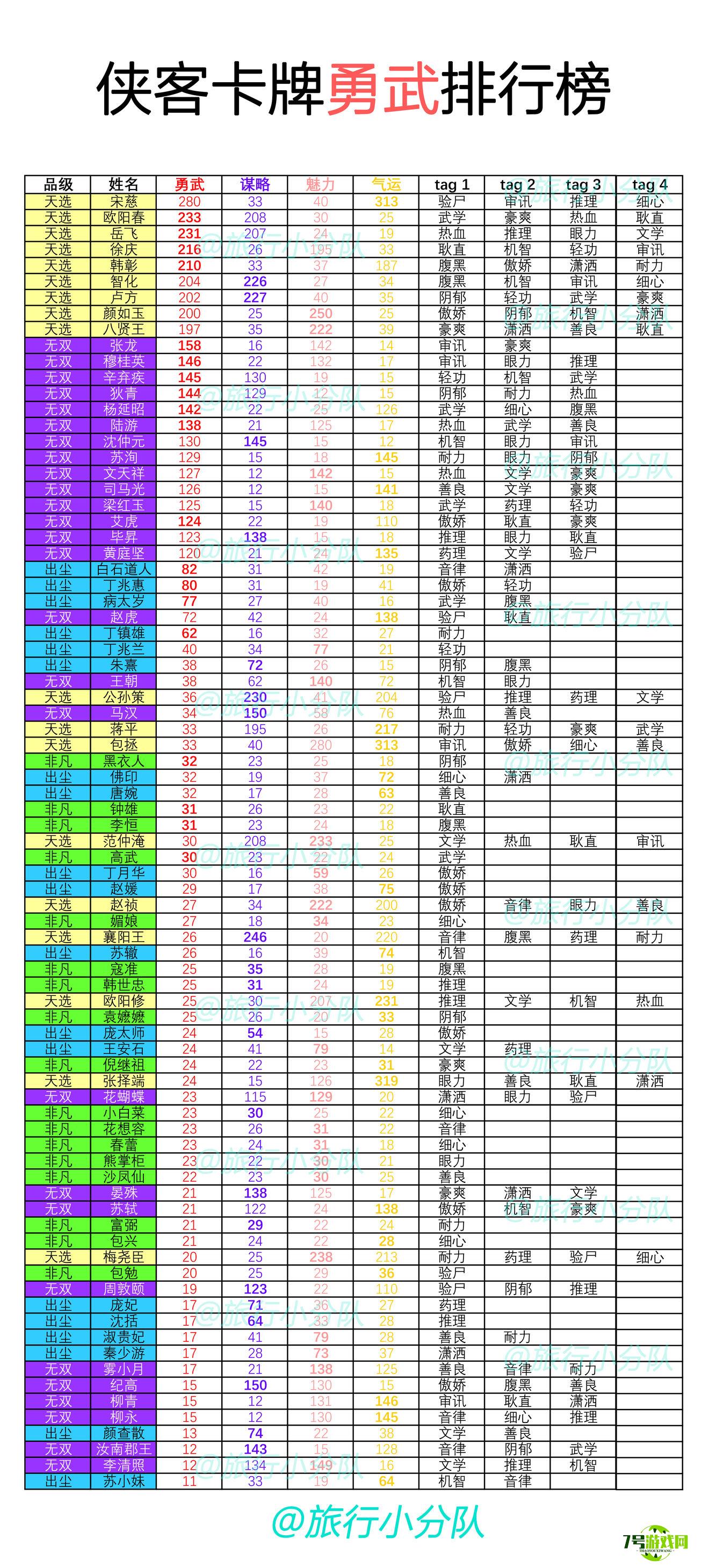 梵花录侠客强度排行榜分享