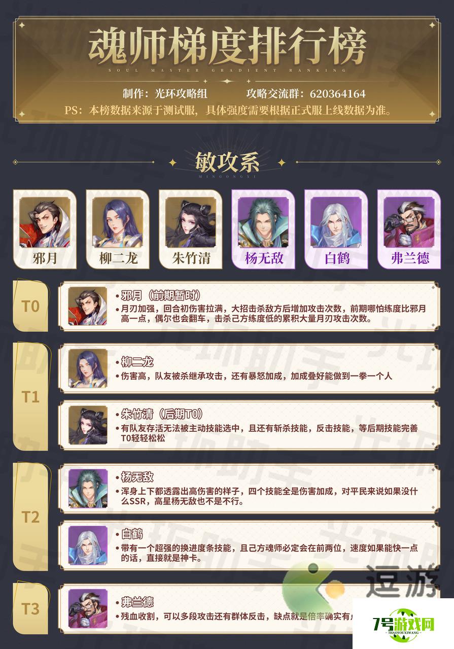 斗罗大陆魂师对决各系魂师强度榜分享