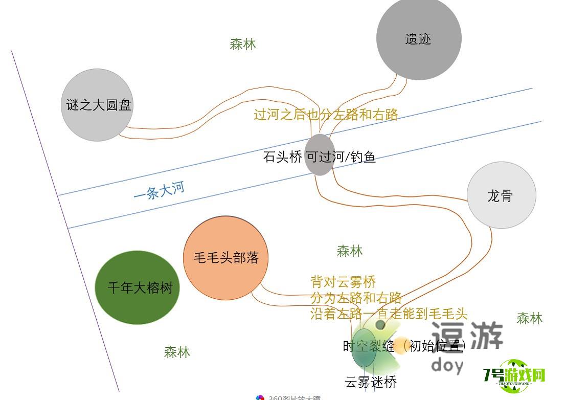 摩尔庄园手游黑森林地图分享