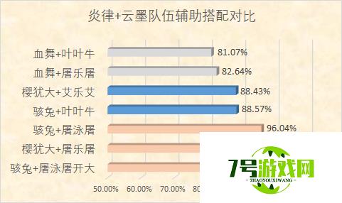 崩坏3薪炎之律者辅助选择