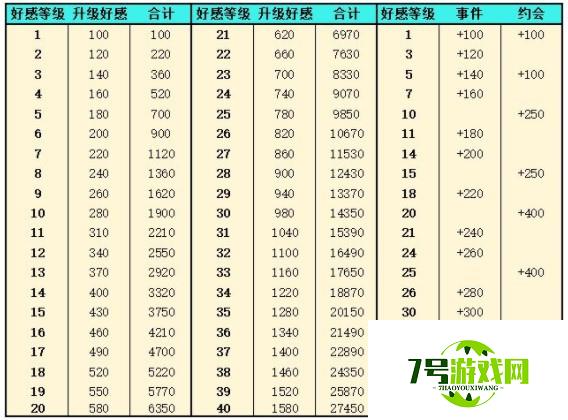 灵魂潮汐情绪钥匙作用及获取方法介绍