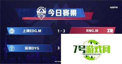 虎牙KPL：猫神六点六缺战，RNG.M三比一大胜上海EDG.M拿下赛季首胜 