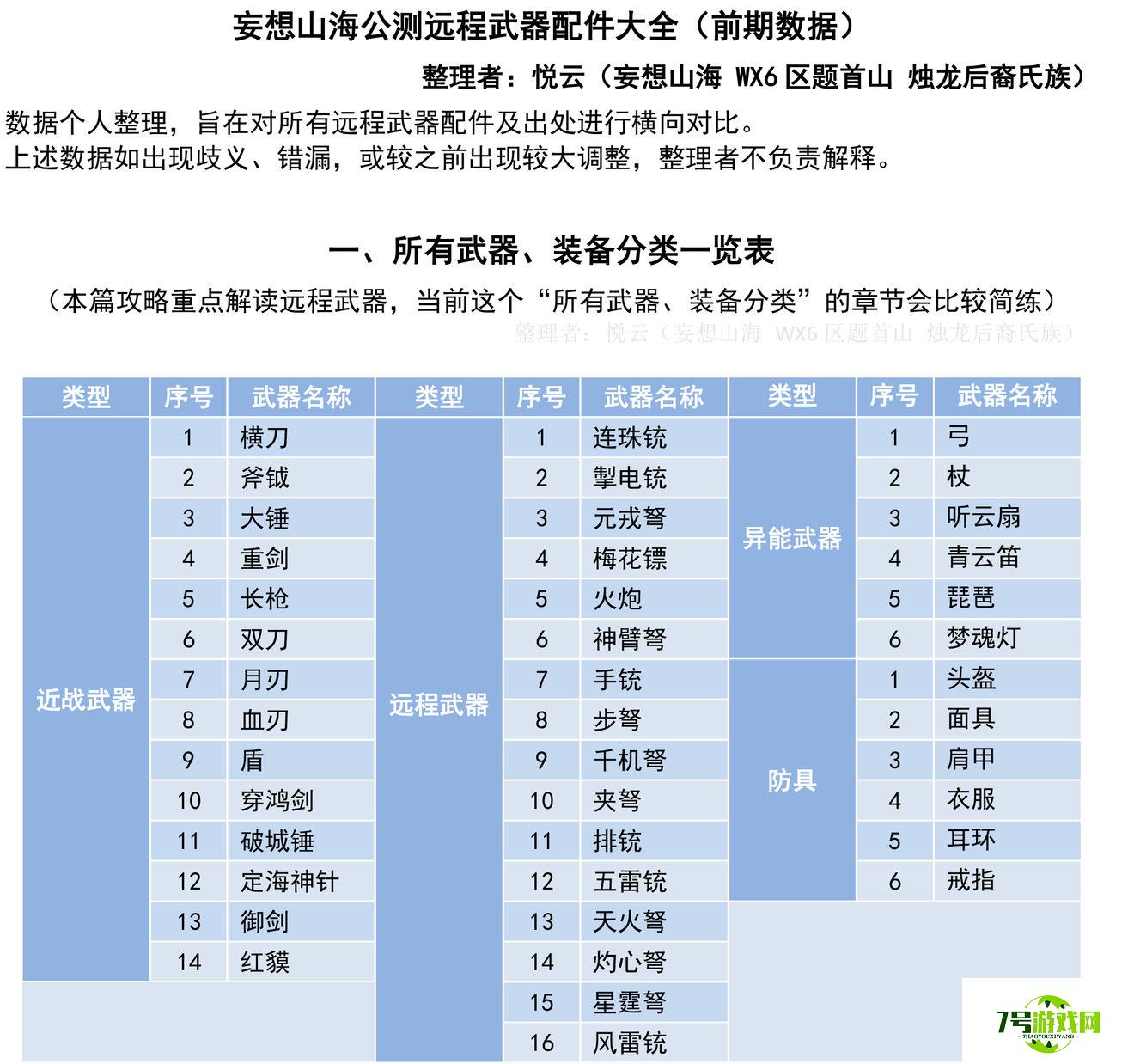 妄想山海武器分类汇总图