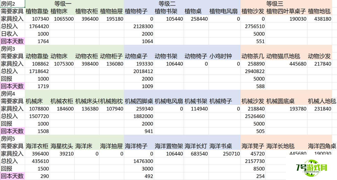 悠长假期旅馆升级房间投资数据表分享