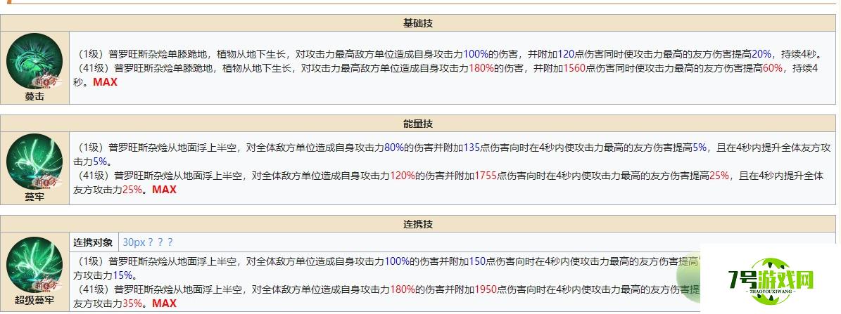 食之契约普罗旺斯杂烩技能介绍