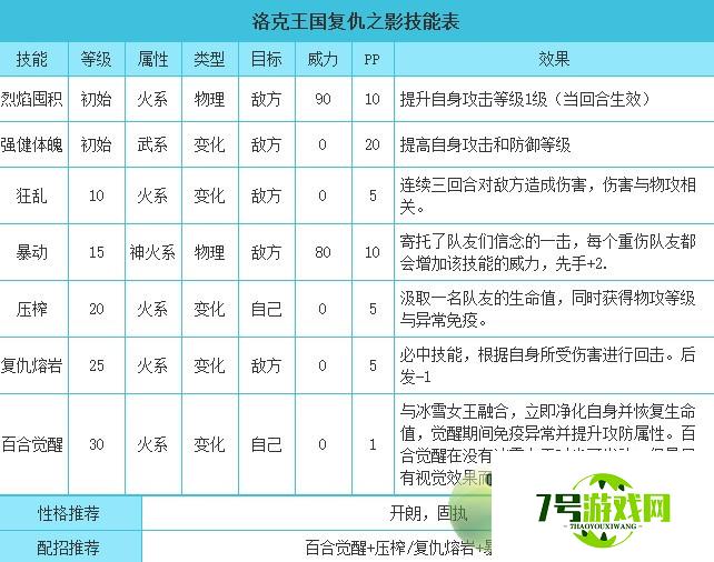 洛克王国复仇之影技能表分享