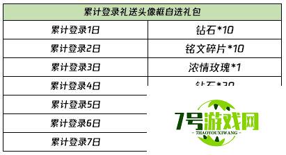 王者荣耀2021元宵节回城特效 最新头像框自选礼包获取方法