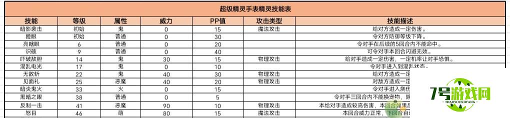 超级精灵手表南瓜小鬼获取方法以及种族值介绍