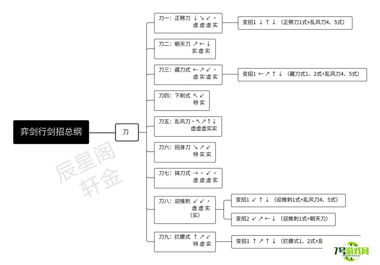 弈剑行全武器招式表大全分享