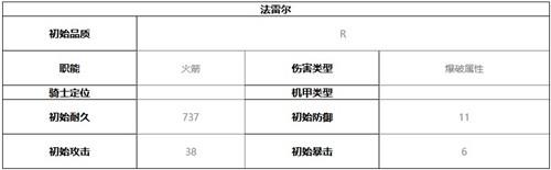 终末阵线伊诺贝塔法雷尔技能介绍及强度分析