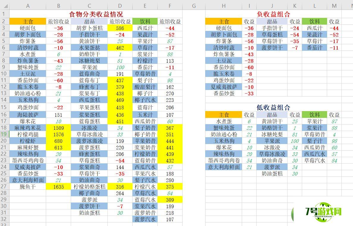 悠长假期旅馆收益一览