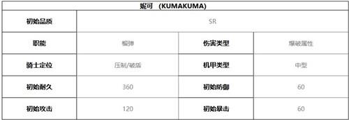 终末阵线伊诺贝塔妮可技能介绍及强度分析