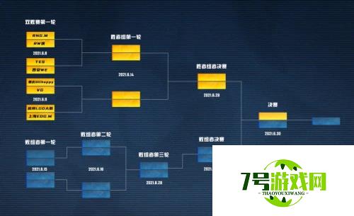 虎牙NEST2021王者荣耀火热来袭 重庆QG领衔KPL职业战队打响巅峰对决 