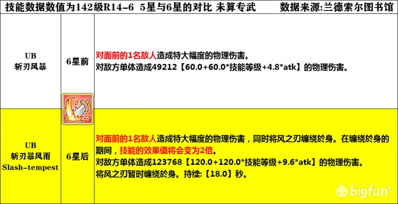 公主连结6星怜强度分析评测