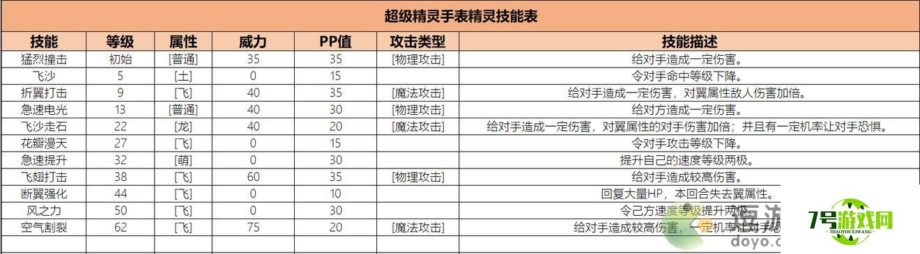 超级精灵手表英雄海雕获取方法以及属性介绍