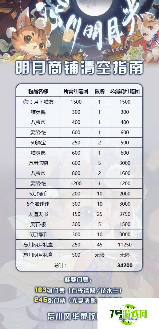 忘川风华录明月光活动红喵团清空指南