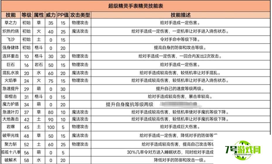 超级精灵手表少林跳跳属性及性格培养推荐