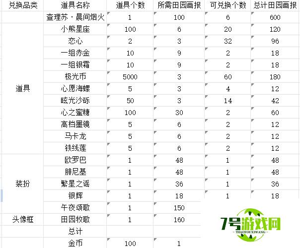 光与夜之恋沐野拾趣田园画报兑换推荐