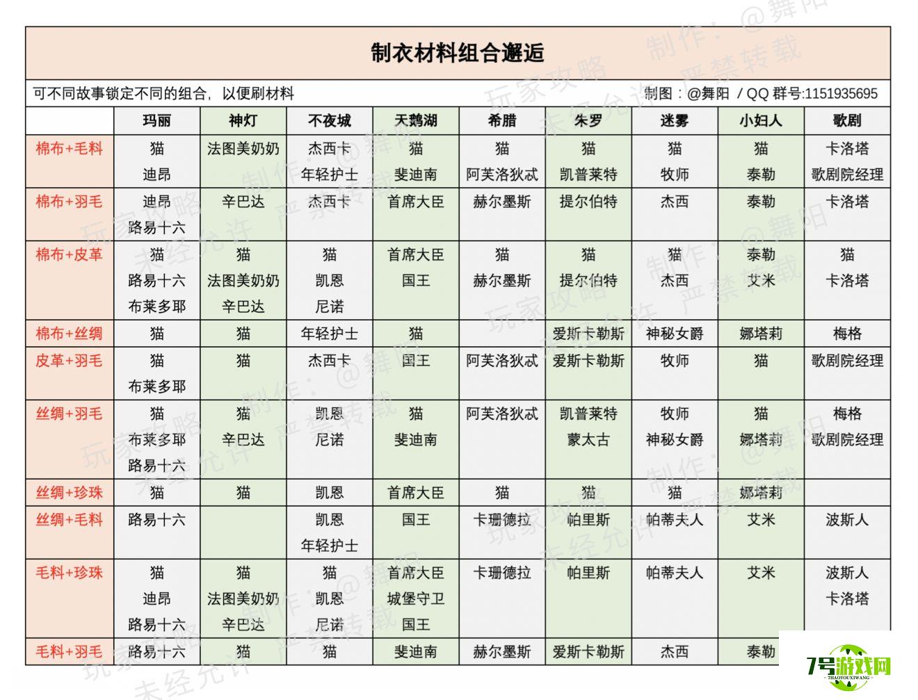 时光公主制衣材料组合邂逅一览