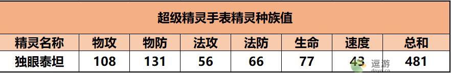 超级精灵手表独眼泰坦获取方法以及属性介绍