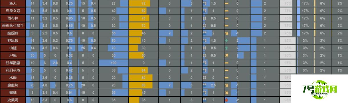 循环英雄怪物属性及装备掉落表分享