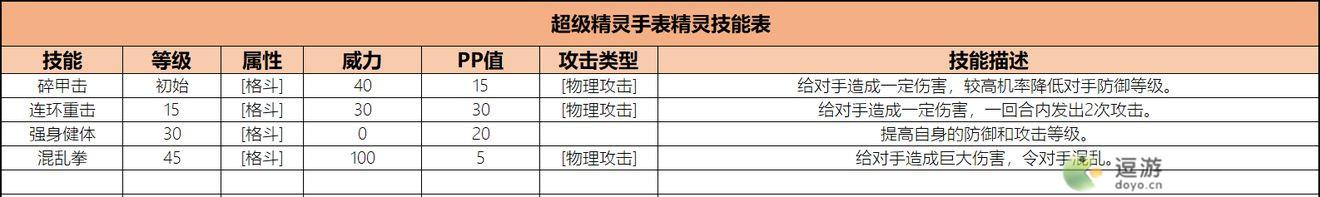 超级精灵手表狮子宝宝获取方法以及属性介绍