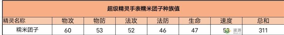 超级精灵手表糯米团子获取方法以及属性介绍