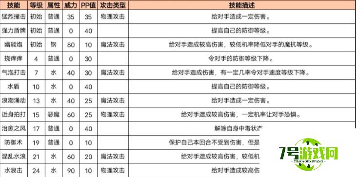 超级精灵手表汉姆斯特性格培养及配招推荐