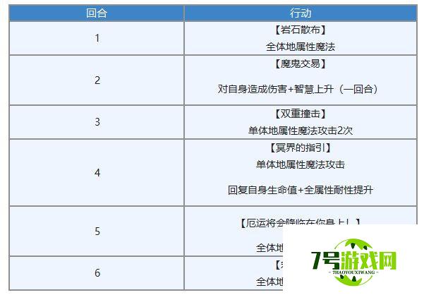 另一个伊甸多娃显现武器幻影通关打法攻略