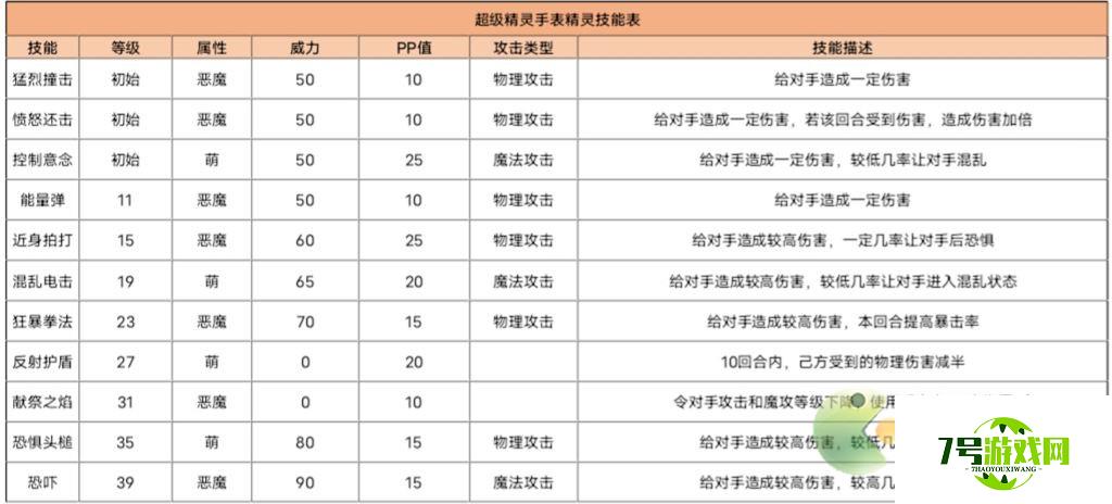 超级精灵手表乌云崽获取方法以及属性介绍