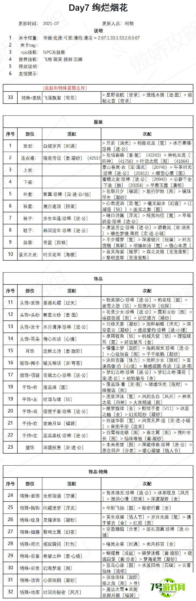 奇迹暖暖绚烂烟花高分搭配攻略