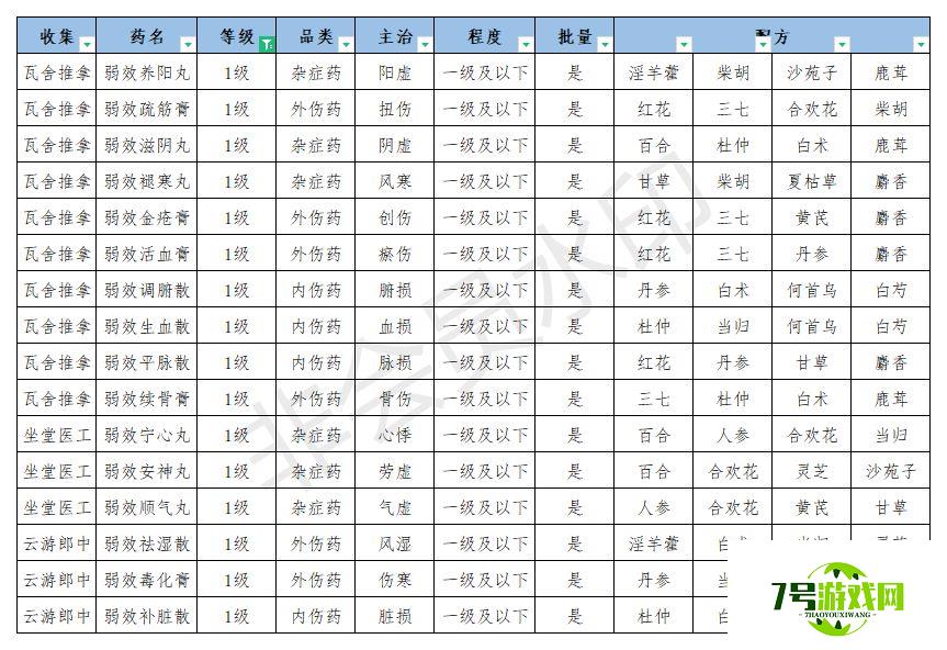 江湖悠悠公测丹药配方大全