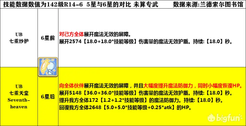 公主连结6星由加莉强度分析评测