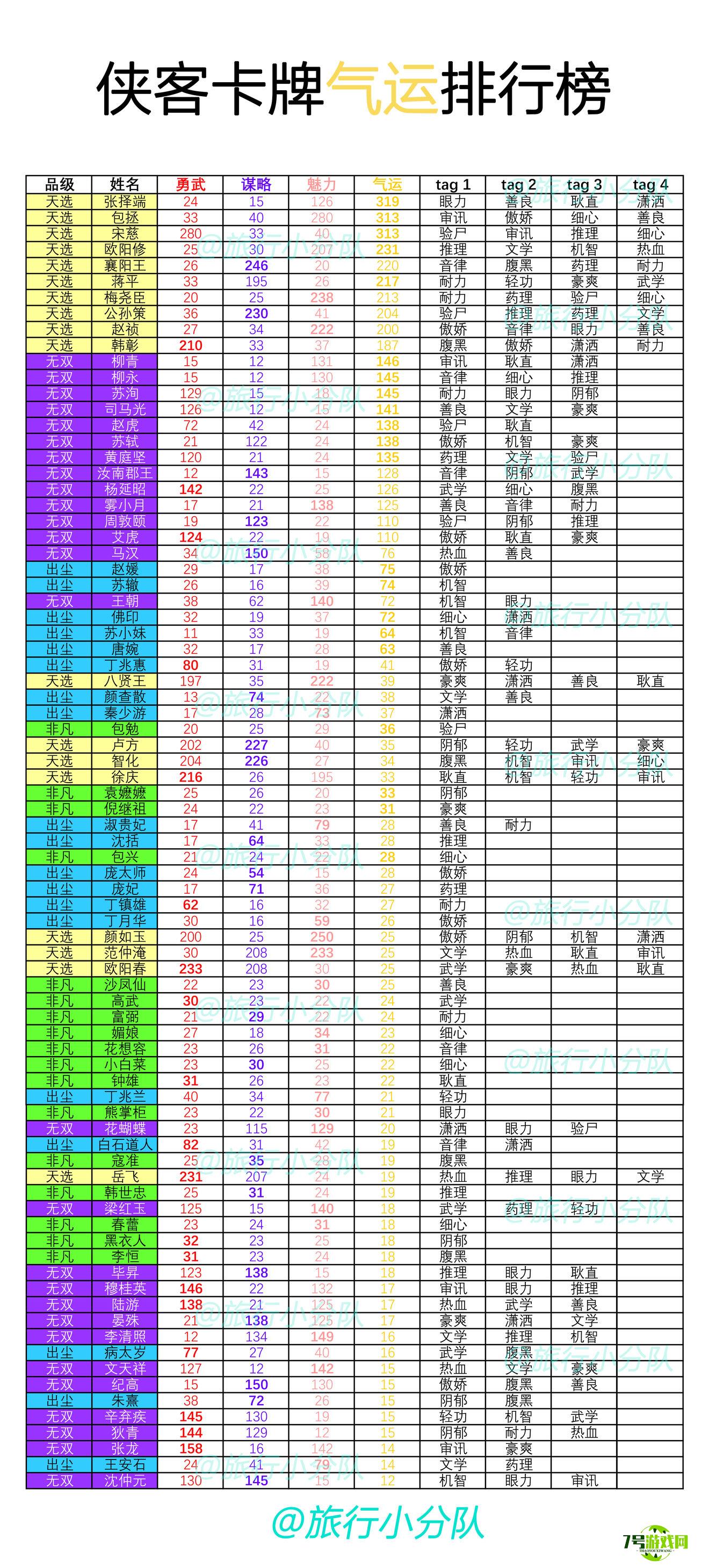 梵花录侠客强度排行榜分享