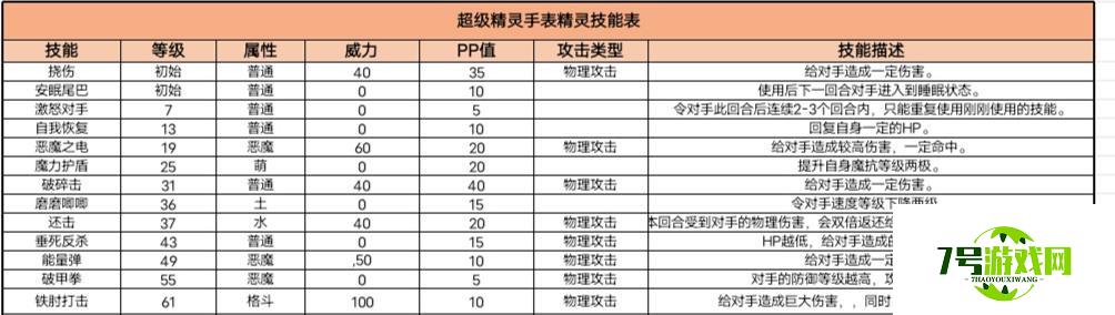 超级精灵手表九尾狐技能及培养方法分享