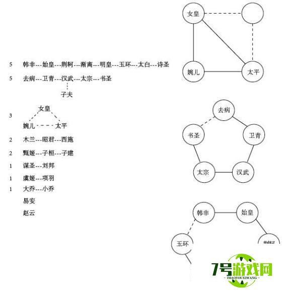 忘川风华录喵游之车天命组合攻略