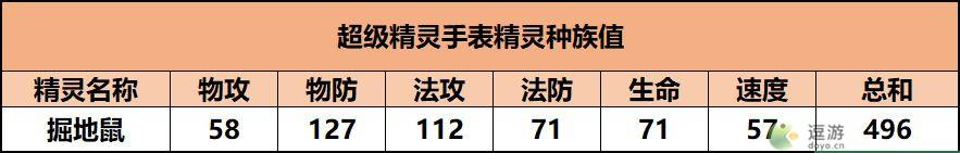 超级精灵手表掘地鼠获取方法以及属性介绍