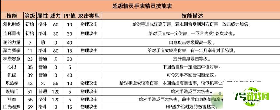 超级精灵手表幽冥鬼灵获取方法以及属性介绍