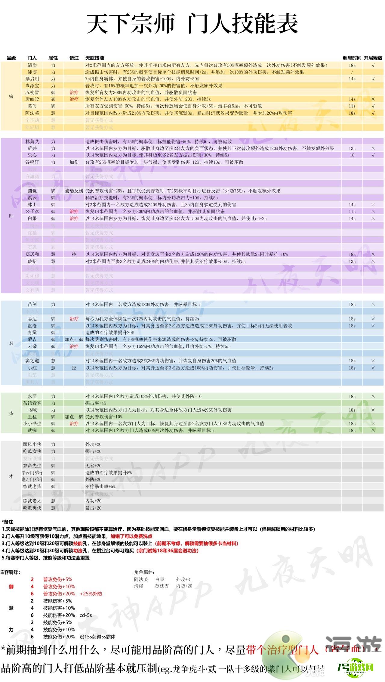 一梦江湖天下宗师门人技能表