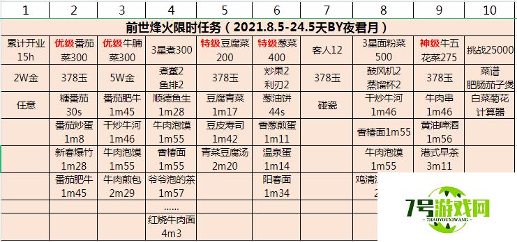 爆炒江湖前世烽火限时活动任务攻略