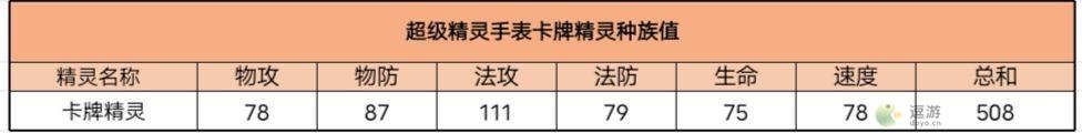 超级精灵手表卡牌精灵获取方法以及种族值介绍